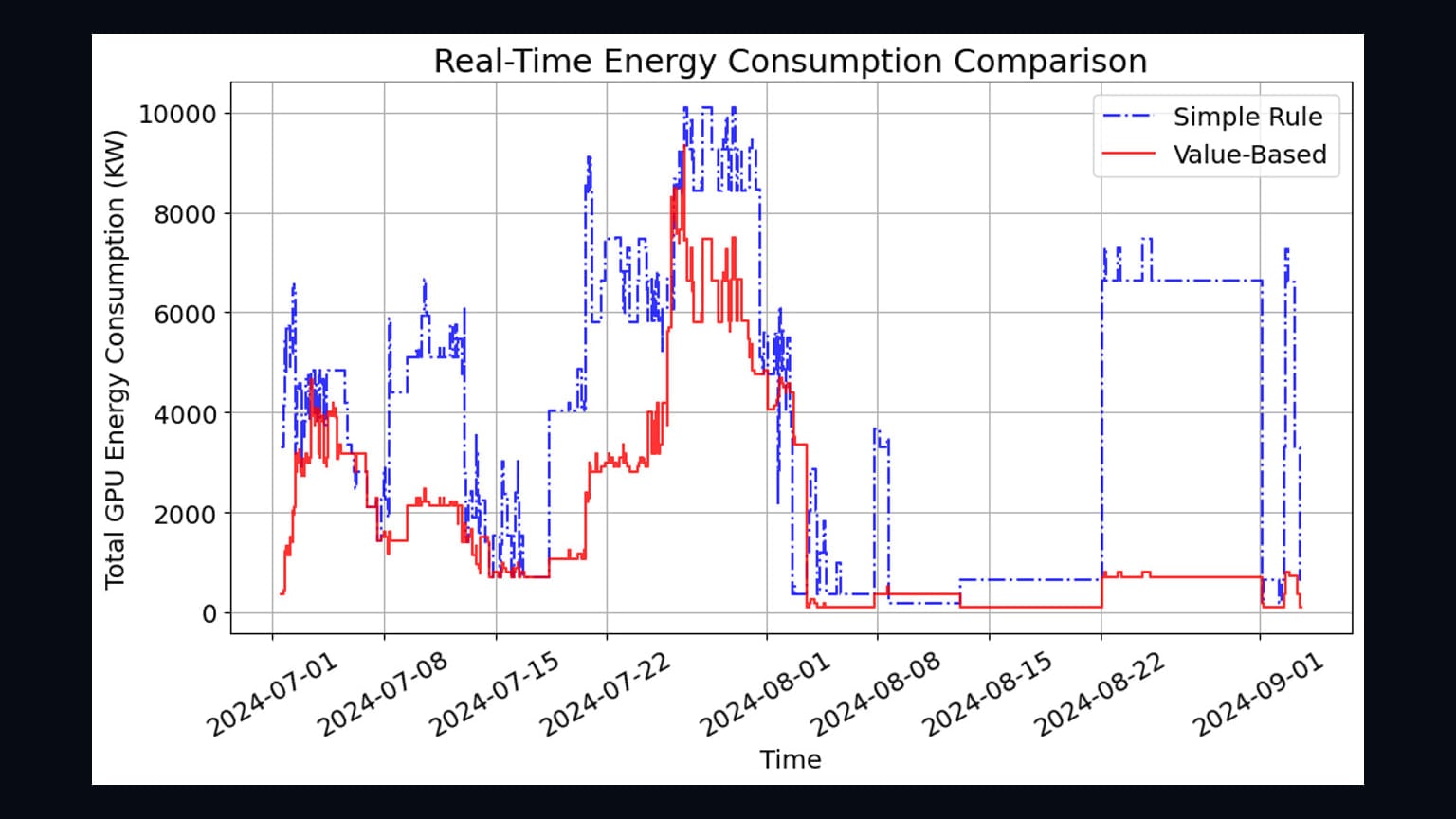 Source-provided image accompanying Preprint reports LLM scheduler cut data-center energy use 32% and waiting time 30%