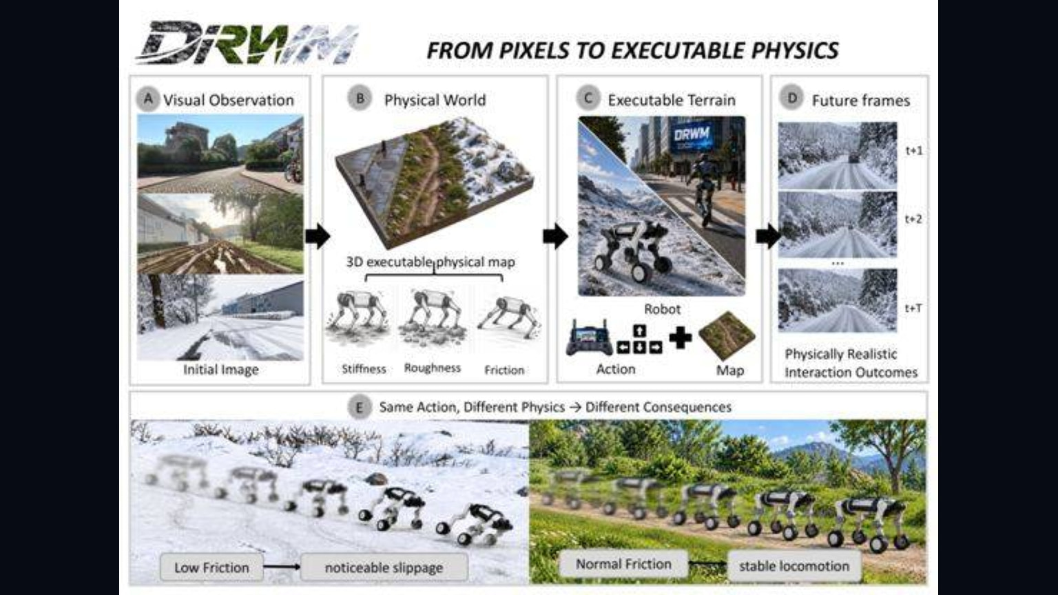 Deep Robotics unveils five embodied AI research advances