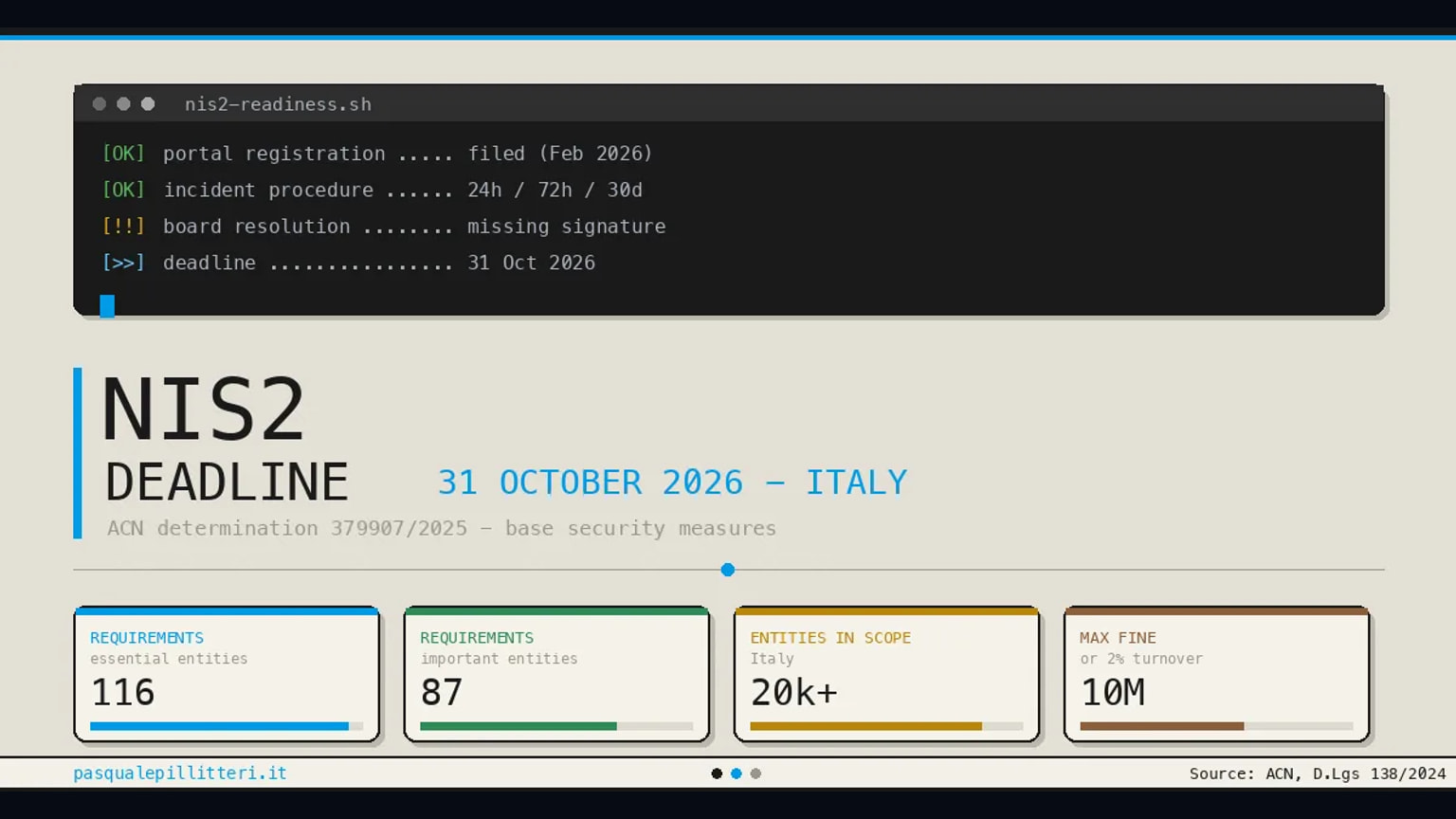 Italy's AI decree 179/2026 takes effect with fines up to 35 million euros