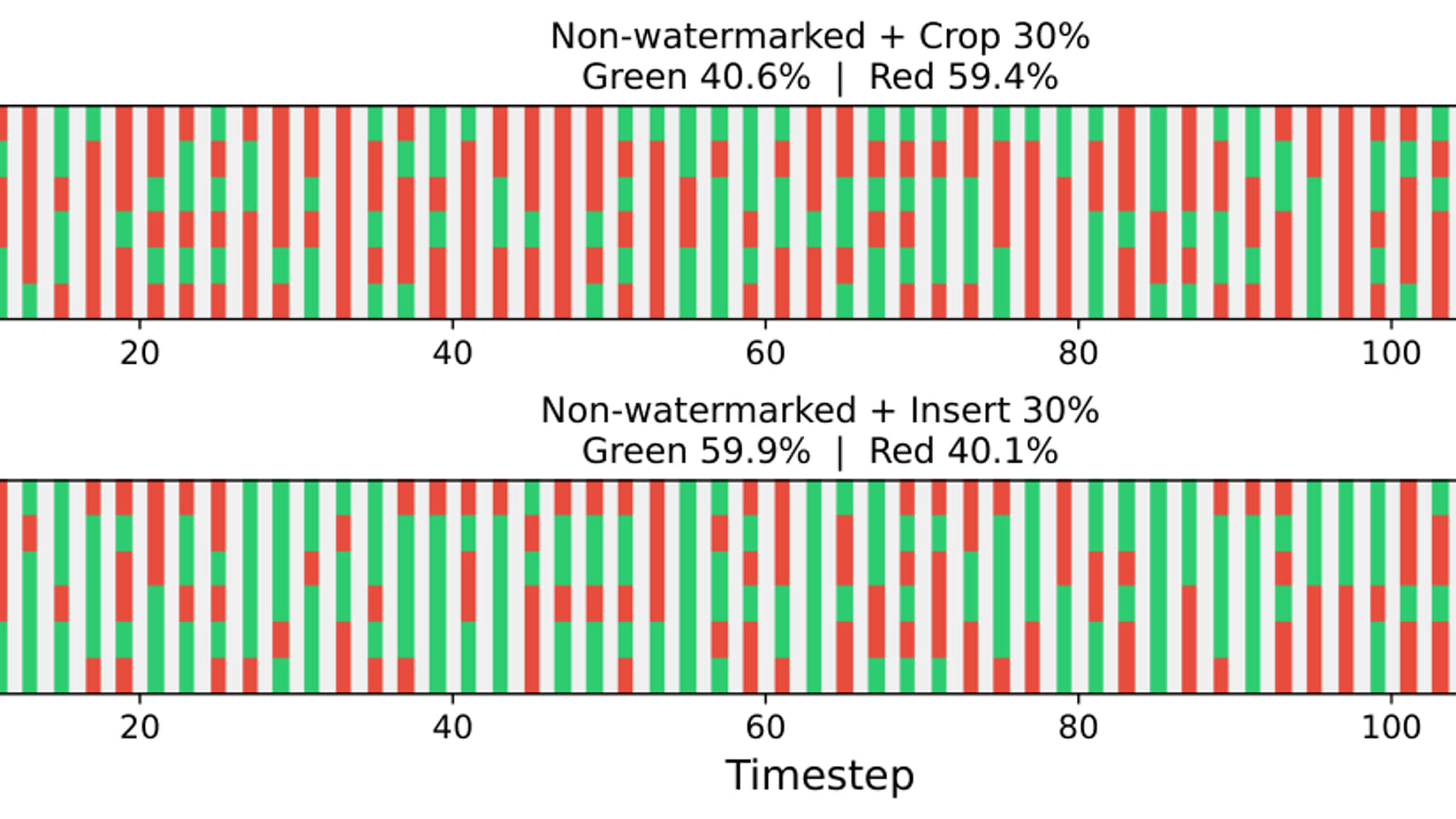 Preprint proposes a locally tokenized AI model for robust time-series ...